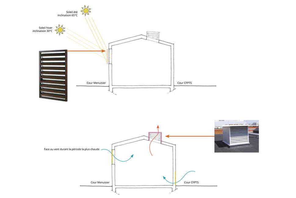 projet  Analyse bioclimatique : apports solaires et ventilation naturelle 