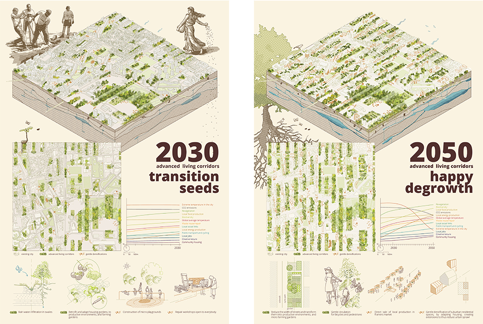 projet  Perspectives 2030 et 2050