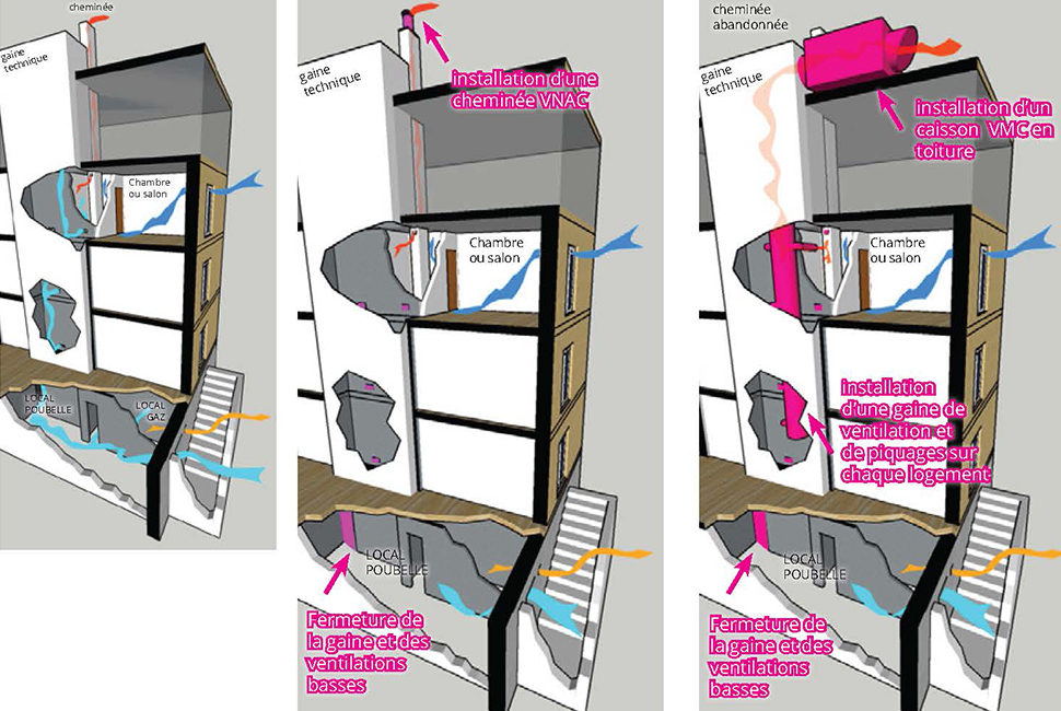 projet  Etude et scénarios de ventilation