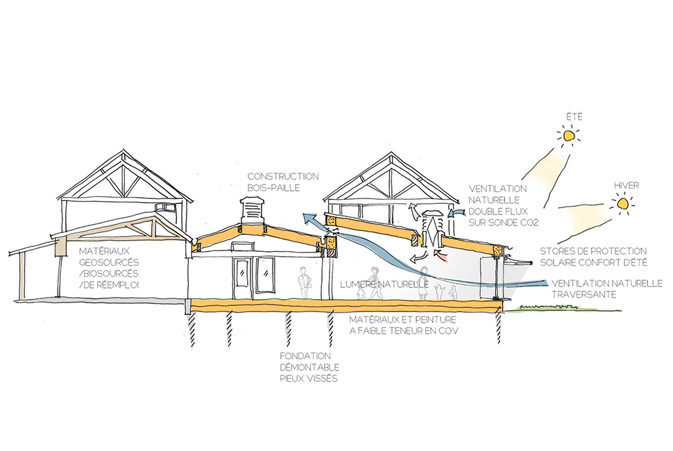 projet  Schéma de stratégie bioclimatique